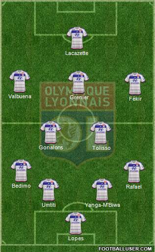 Olympique Lyonnais Formation 2015