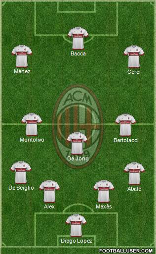 A.C. Milan Formation 2015