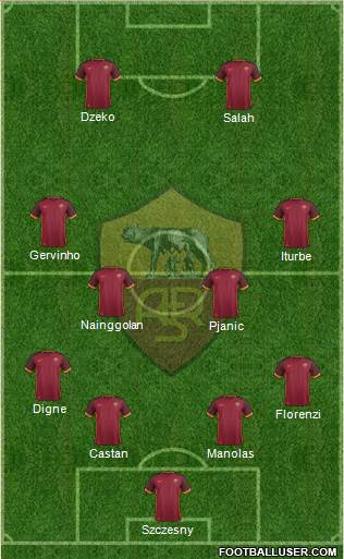 AS Roma Formation 2015