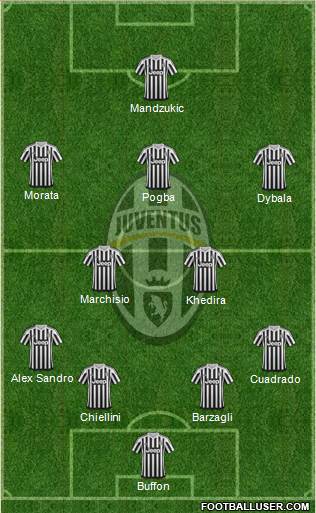 Juventus Formation 2015