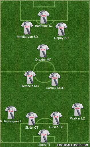 Tottenham Hotspur Formation 2015