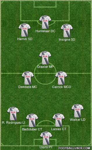 Tottenham Hotspur Formation 2015