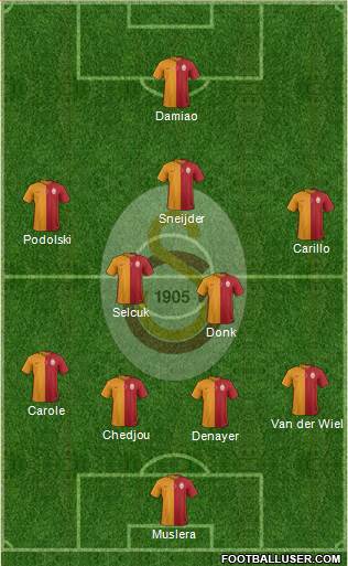 Galatasaray SK Formation 2015