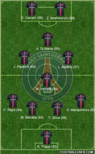 Paris Saint-Germain Formation 2015