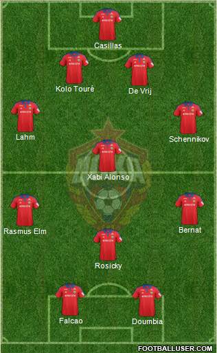 CSKA Moscow Formation 2015