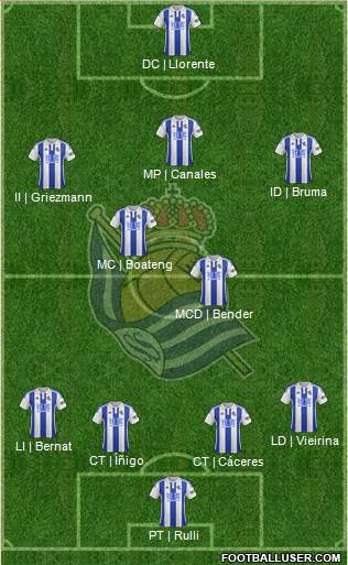 Real Sociedad S.A.D. Formation 2015