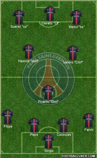 Paris Saint-Germain Formation 2015