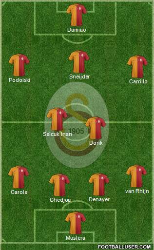 Galatasaray SK Formation 2015
