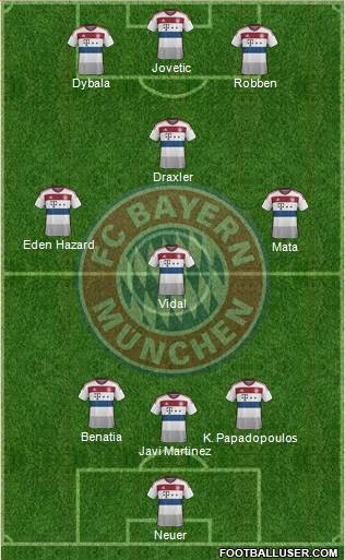 FC Bayern München Formation 2015