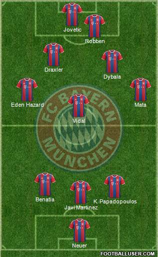 FC Bayern München Formation 2015