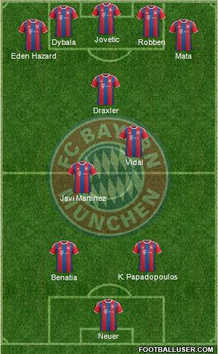 FC Bayern München Formation 2015