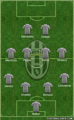 Juventus Formation 2015