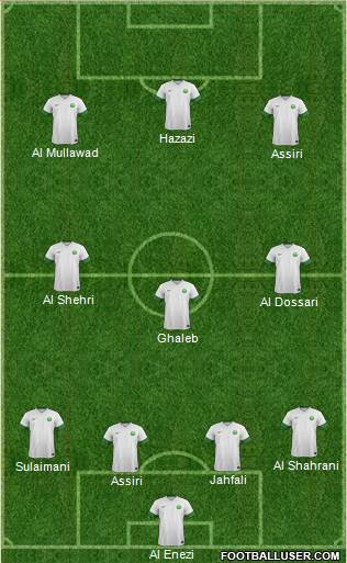 Saudi Arabia Formation 2015
