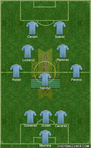 Uruguay Formation 2015