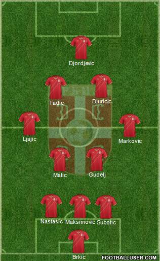 Serbia Formation 2015