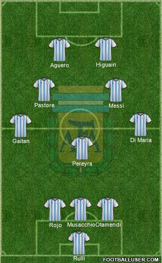 Argentina Formation 2015