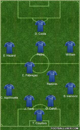 Chelsea Formation 2015