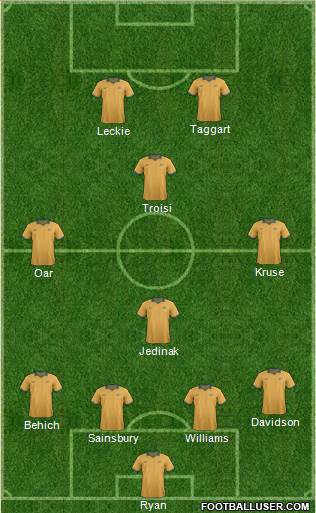 Australia Formation 2015