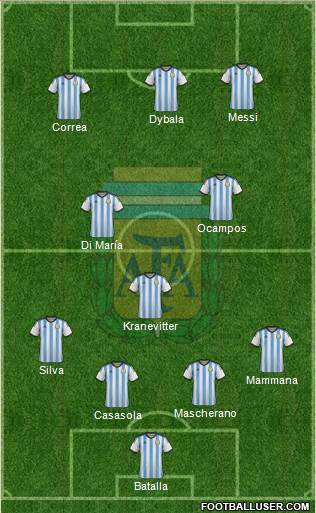 Argentina Formation 2015