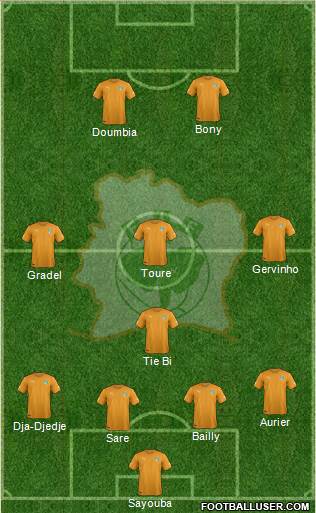 Côte d'Ivoire Formation 2015