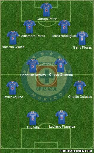 Club Deportivo Cruz Azul Formation 2015