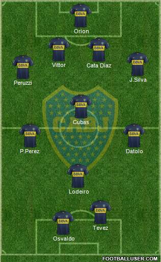 Boca Juniors Formation 2015