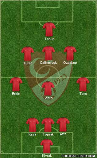 Turkey Formation 2015