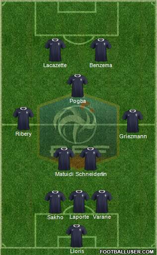 France Formation 2015