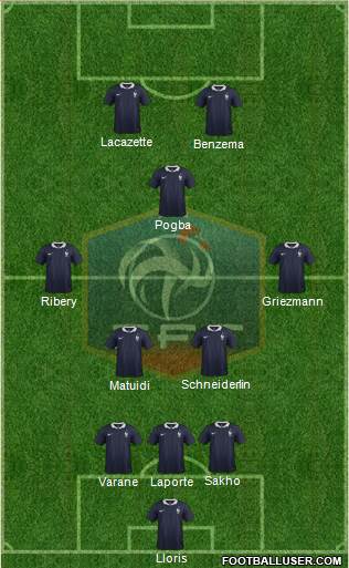 France Formation 2015