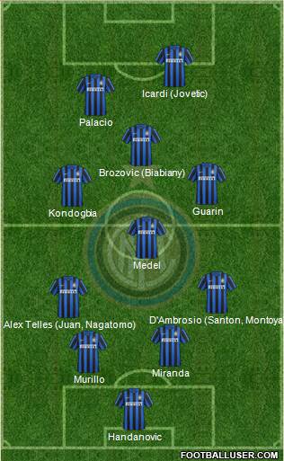 F.C. Internazionale Formation 2015