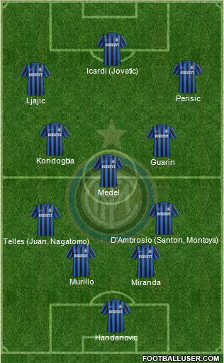 F.C. Internazionale Formation 2015