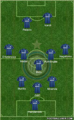 F.C. Internazionale Formation 2015