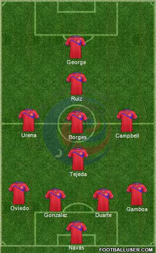 Costa Rica Formation 2015