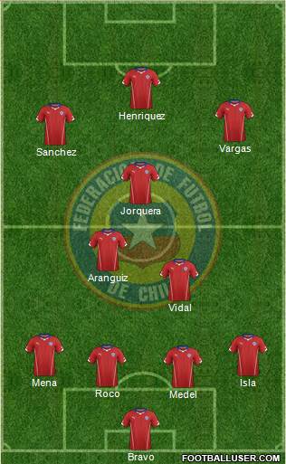 Chile Formation 2015