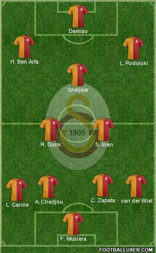 Galatasaray SK Formation 2015