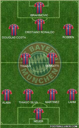 FC Bayern München Formation 2015