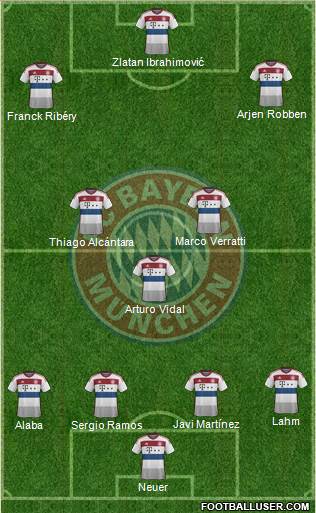 FC Bayern München Formation 2015