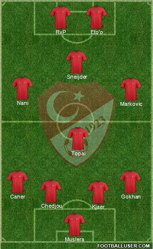 Turkey Formation 2015