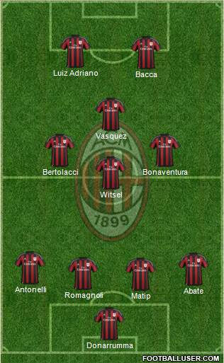 A.C. Milan Formation 2015