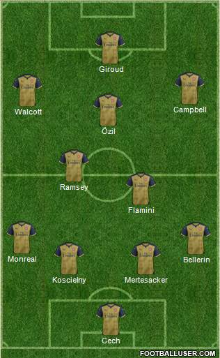 Arsenal Formation 2015