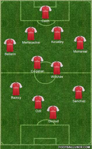 Arsenal Formation 2015