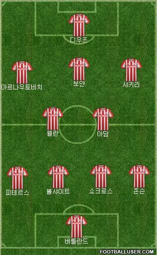 Stoke City Formation 2015