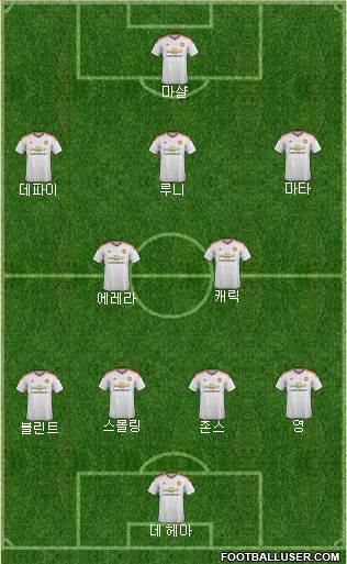 Manchester United Formation 2015