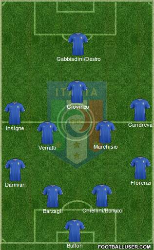 Italy Formation 2015