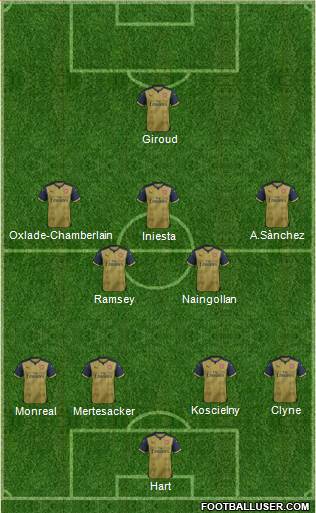 Arsenal Formation 2015