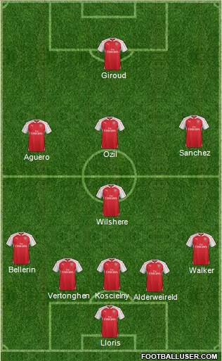 Arsenal Formation 2015