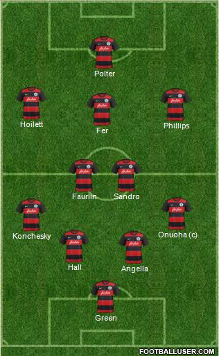 Queens Park Rangers Formation 2015