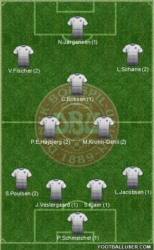 Denmark Formation 2015