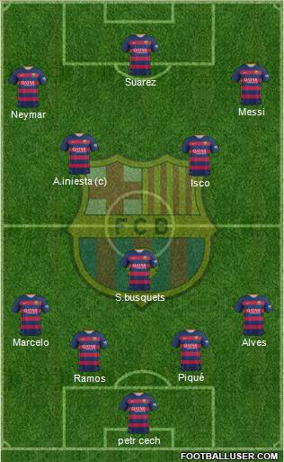 F.C. Barcelona Formation 2015