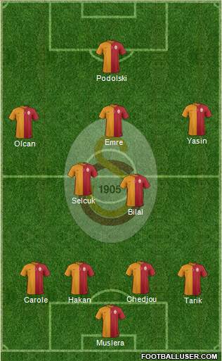 Galatasaray SK Formation 2015